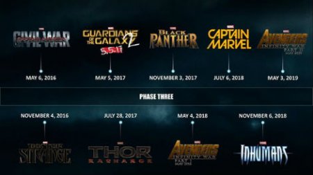 Когда выйдут новые фильмы Марвел (Marvel)?